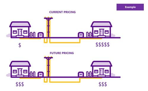 new pricing diagram
