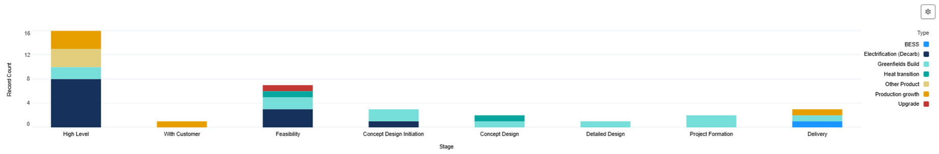 number of enquiries August 2026