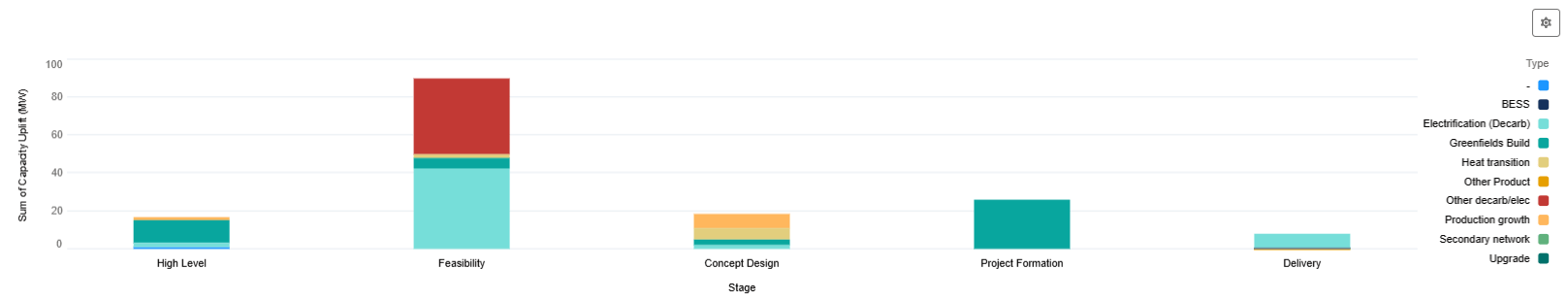 size of enquiries large scale connections Oct 2025