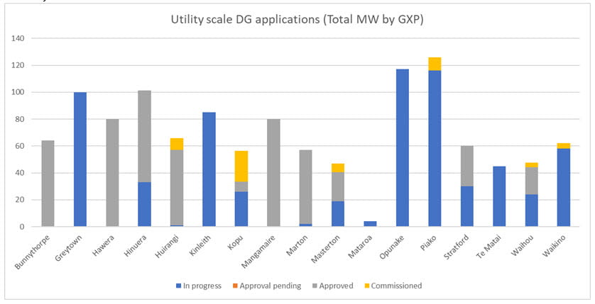 GXP utility scale graph