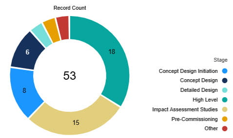 number of distributed generation for June 2026