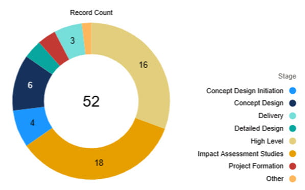Utility scale DG applications record count April 2026