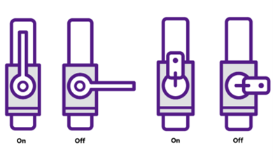 Graphic showing how to turn a gas valve on or off