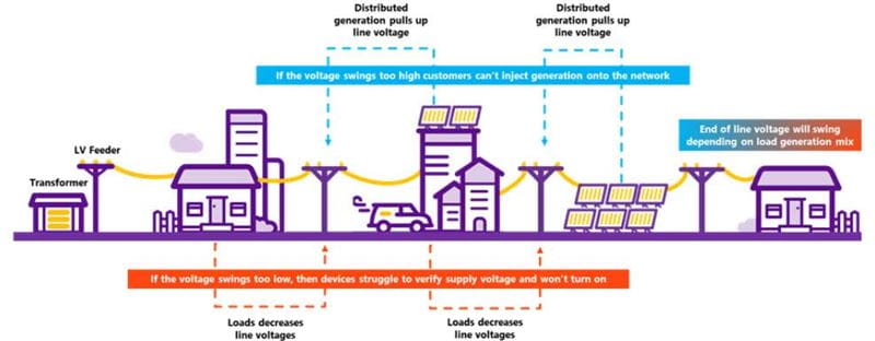 Pole top battery Tauranga diagram