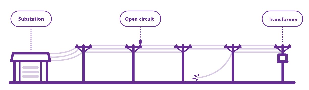 Diagram of a live lines down scenario