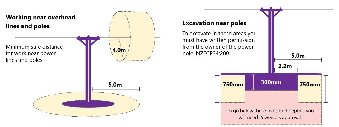 safe distance diagram